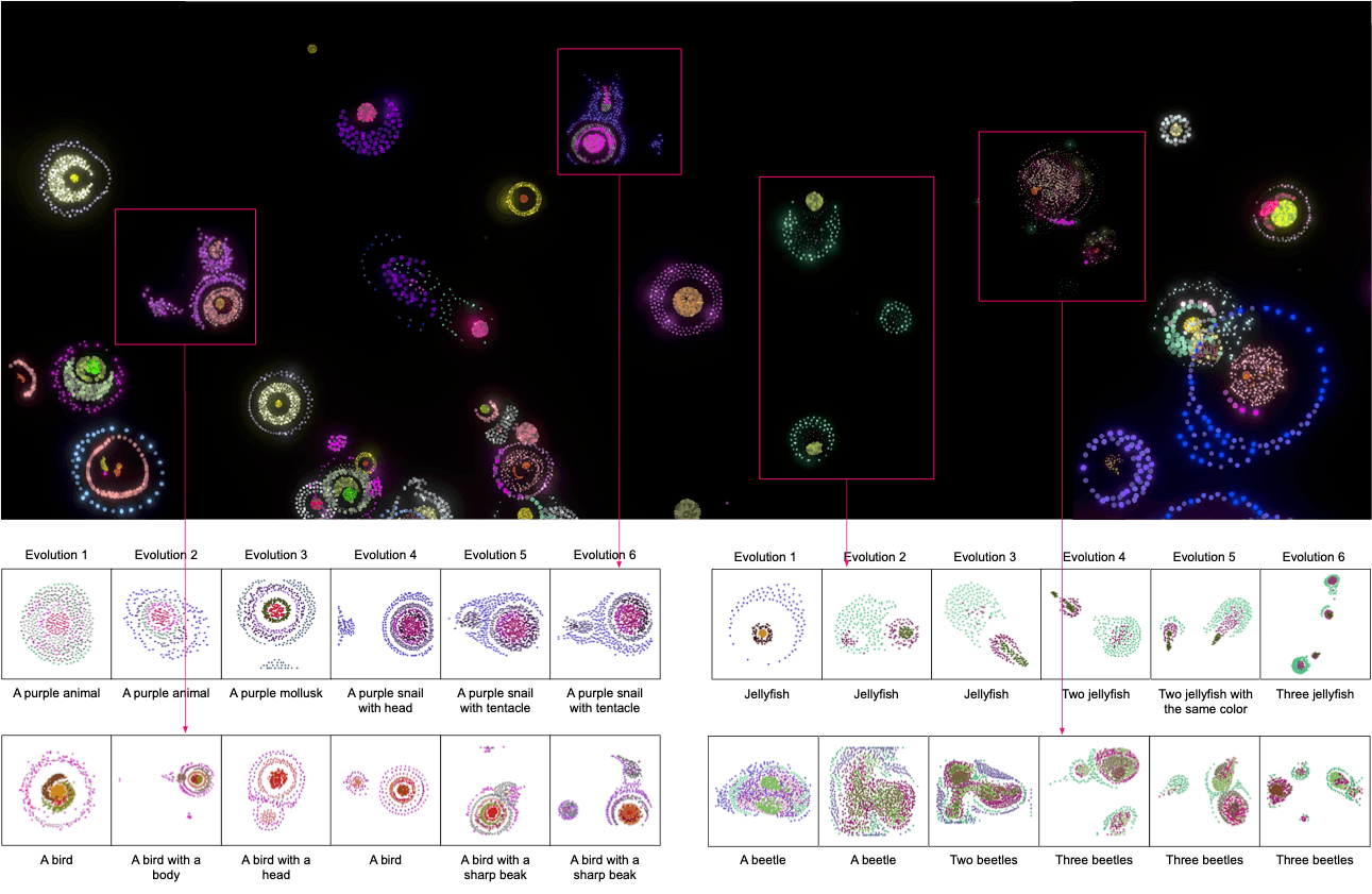 Evolutionary pathways of digital lifeforms and ecological states in a digital life system.