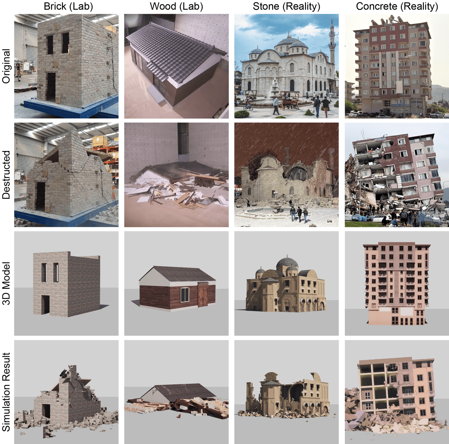 Four earthquake simulation scenarios comparing original buildings, destruction, recreated models, and simulation results.