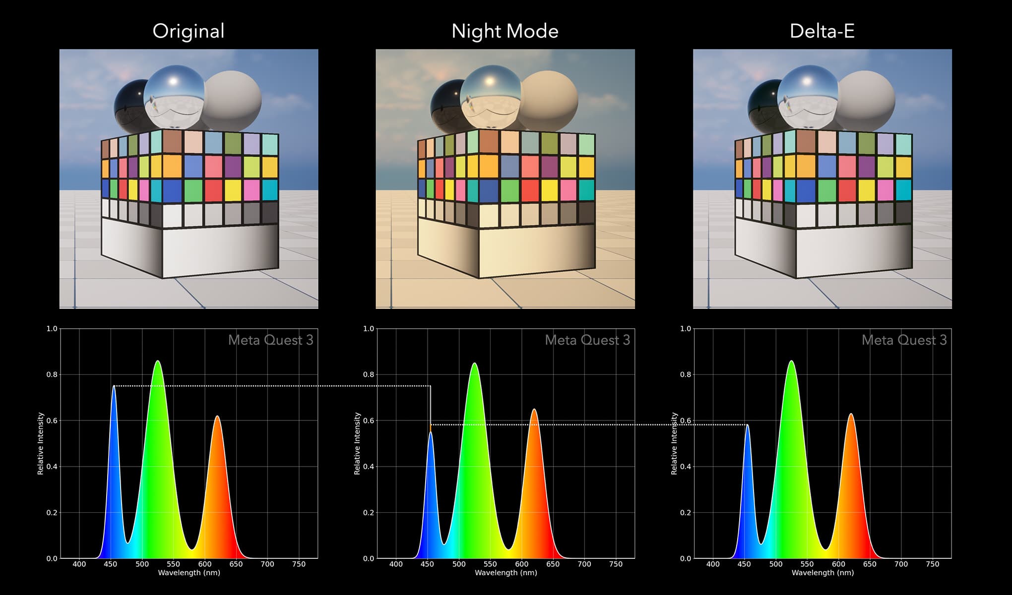 Delta-E color shift algorithm.