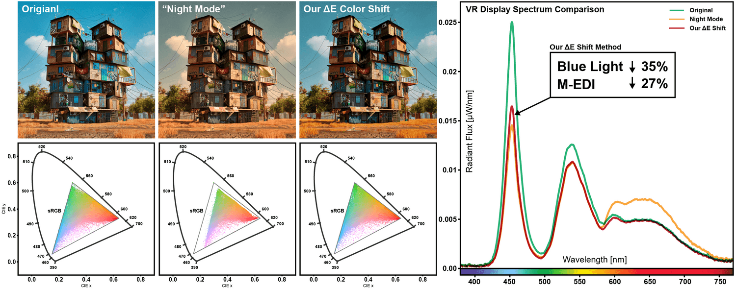 Delta-E color shift algorithm.
