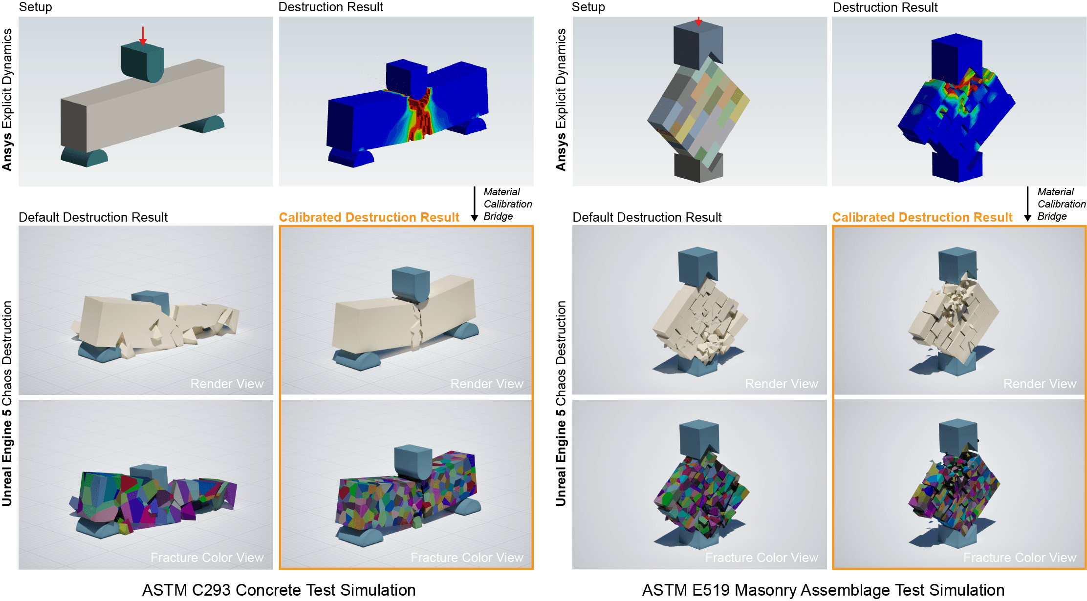 Comparative material fracture simulations between default Unreal Engine fracture settings and RESenv material calibration.